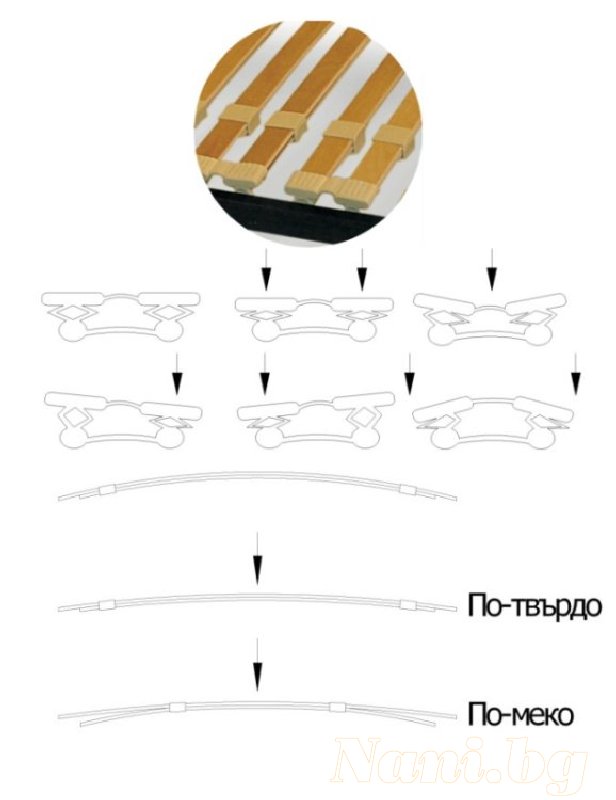 Метална подматрачна рамка Латекс с крачета