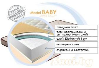 Матрак Magniflex GIOTTO BABY