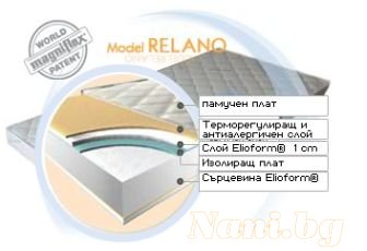 Матрак Magniflex Relano