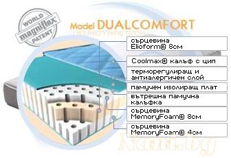 Матрак Magniflex Dualcomfort Silver