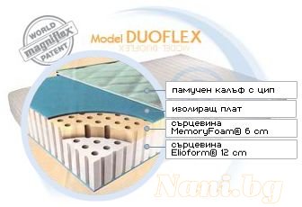 Матрак Magniflex Duoflex