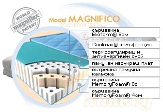 Матрак Magniflex Magnifico
