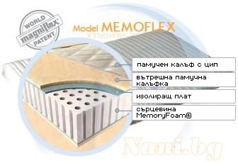Матрак Magniflex Memoflex