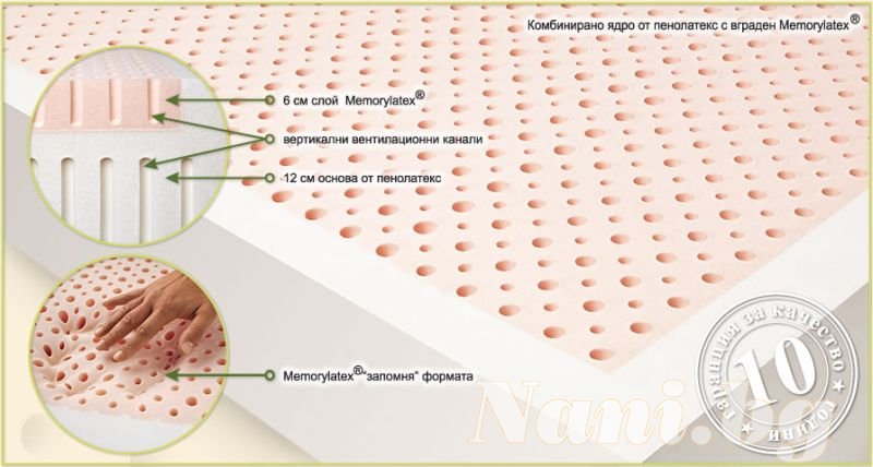 Матрак от Меморилатекс - 18 см