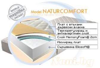Матрак Magniflex Naturcomfort