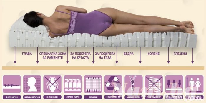 Матрак RR-LATEX - 20 см