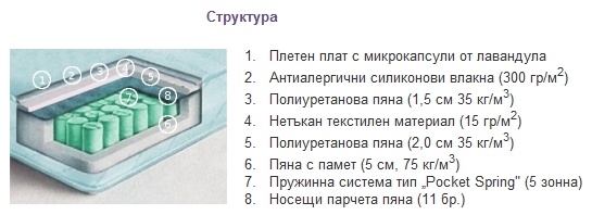 Ергономичен Матрак от пяна с памет Анти Стрес