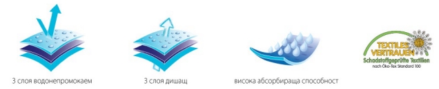 Летен/зимен протектор за матрак SETEX
