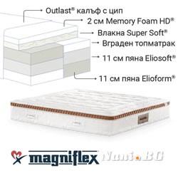 Матрак Magniflex ARMONIA DUAL 32см.