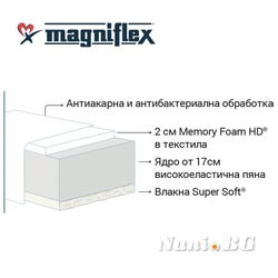 Матрак Magniflex VIVO 20см.