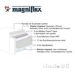 Матрак Magniflex MAESTRO DUAL 35см.
