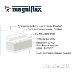 Матрак Magniflex PARADISO by Pierre Cardin 27 см