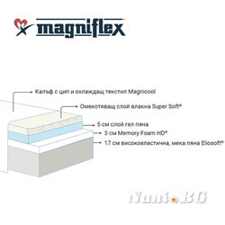 Матраци Magniflex, MAGNICOOL GEL, 30см.
