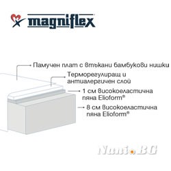 Матрак Magniflex FIABA BAMBOO