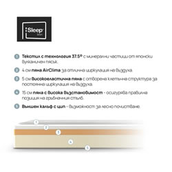 Матрак iSleep, Athletic, 25см