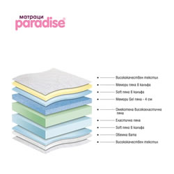 матраци ПАРАДАЙС, Avenue, 25см