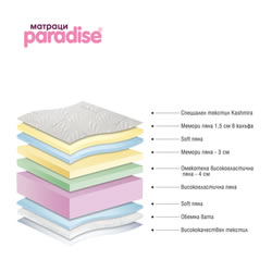 матраци ПАРАДАЙС, Kama Kashmira, 30см