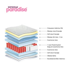 ПАРАДАЙС матрак, Silk Hybrid, 30см
