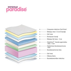 матраци ПАРАДАЙС, Cool Smart, 32см