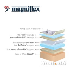 Матраци Magniflex, MAGNIGEL DUAL, 30см.