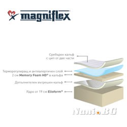 Матраци Magniflex, Silvercare, 22см